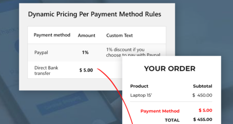 YITH Dynamic Pricing per Payment Method for WooCommerce Premium - YITH Dynamic Pricing per Payment Method for WooCommerce Premium v2.24.0 by Yithemes Nulled Free Download